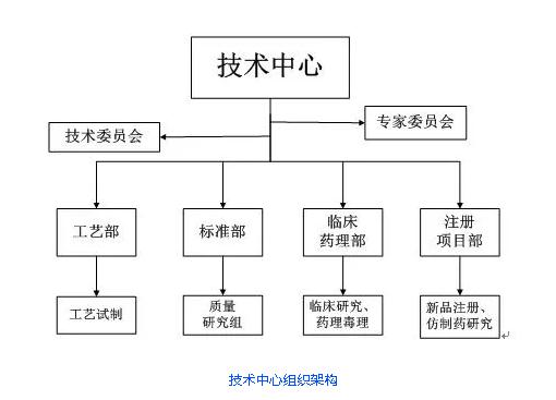 金花股份在省級(jí)企業(yè)技術(shù)中心評(píng)價(jià)中榮獲佳績(jī)